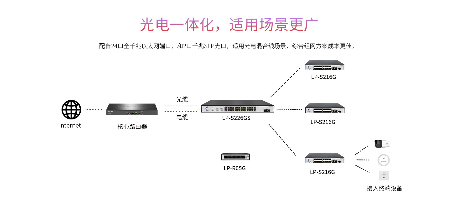 LP-S226GS-产品介绍_03.jpg