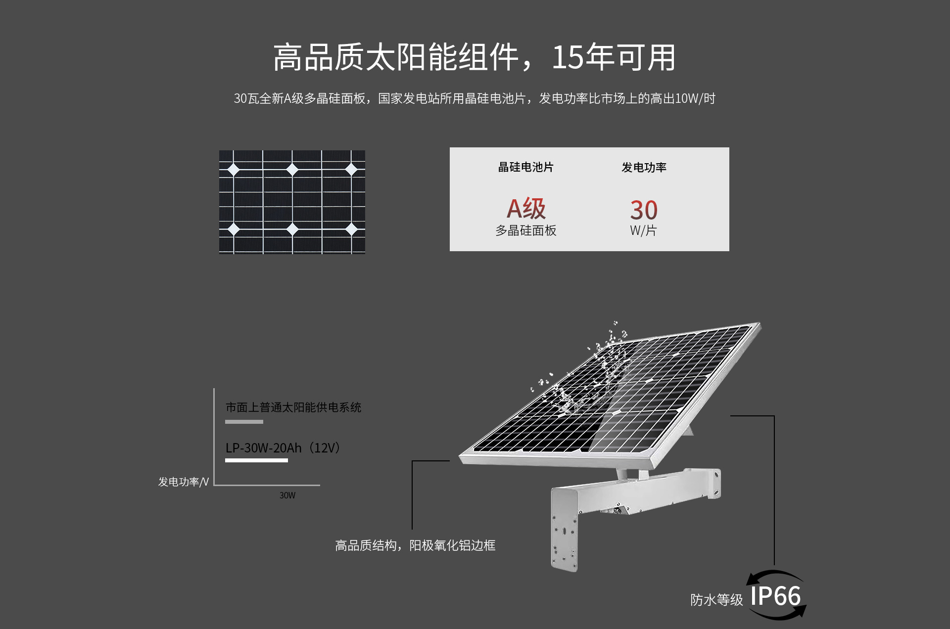 LP-30W-20Ah（12V）_02.jpg