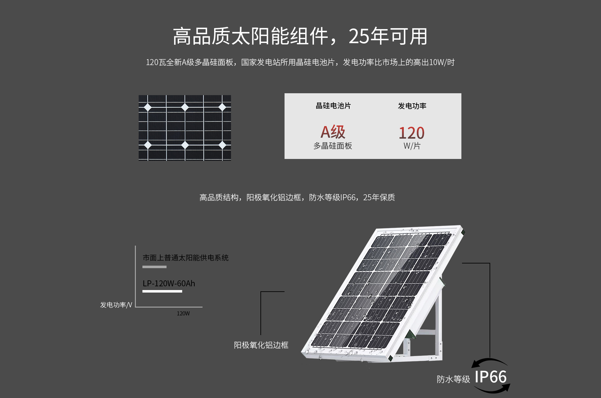 LP-120W-60Ah_02.jpg