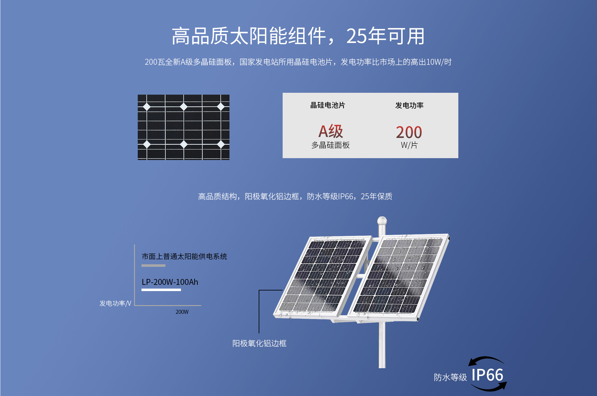 LP-200W-100Ah_02.jpg